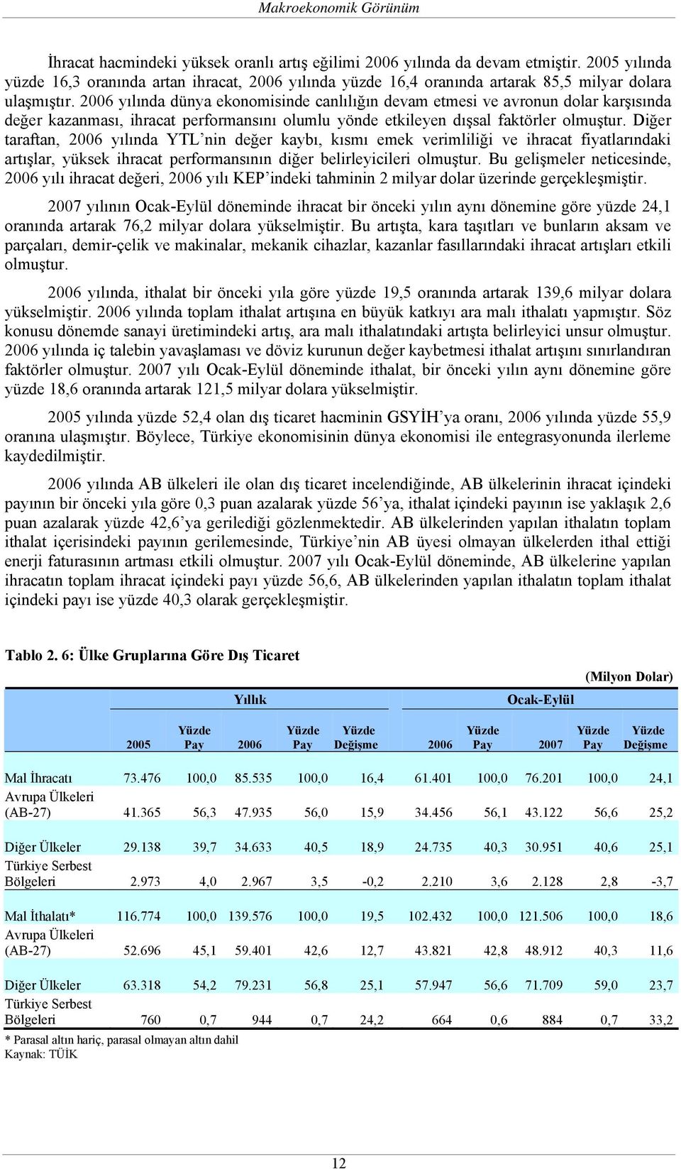 2006 yılında dünya ekonomisinde canlılığın devam etmesi ve avronun dolar karşısında değer kazanması, ihracat performansını olumlu yönde etkileyen dışsal faktörler olmuştur.