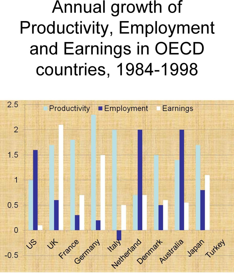 Employment and