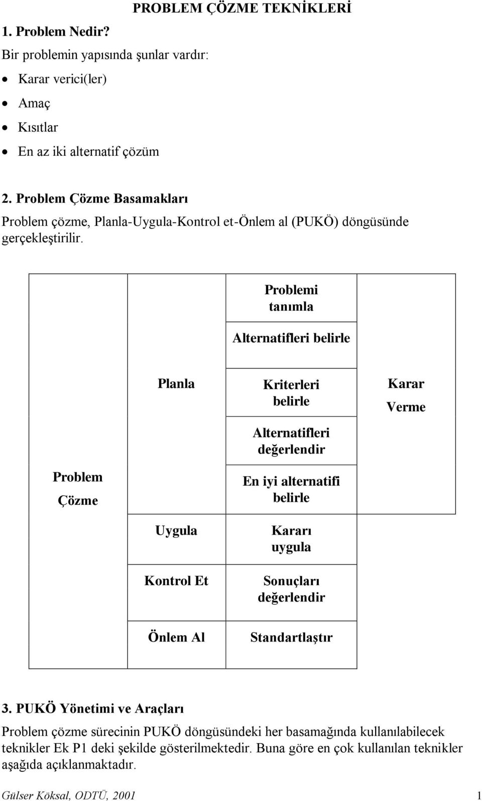 Problemi tanımla Alternatifleri belirle Planla Kriterleri belirle Alternatifleri değerlendir Karar Verme Problem Çözme En iyi alternatifi belirle Uygula Kontrol Et Önlem Al Kararı