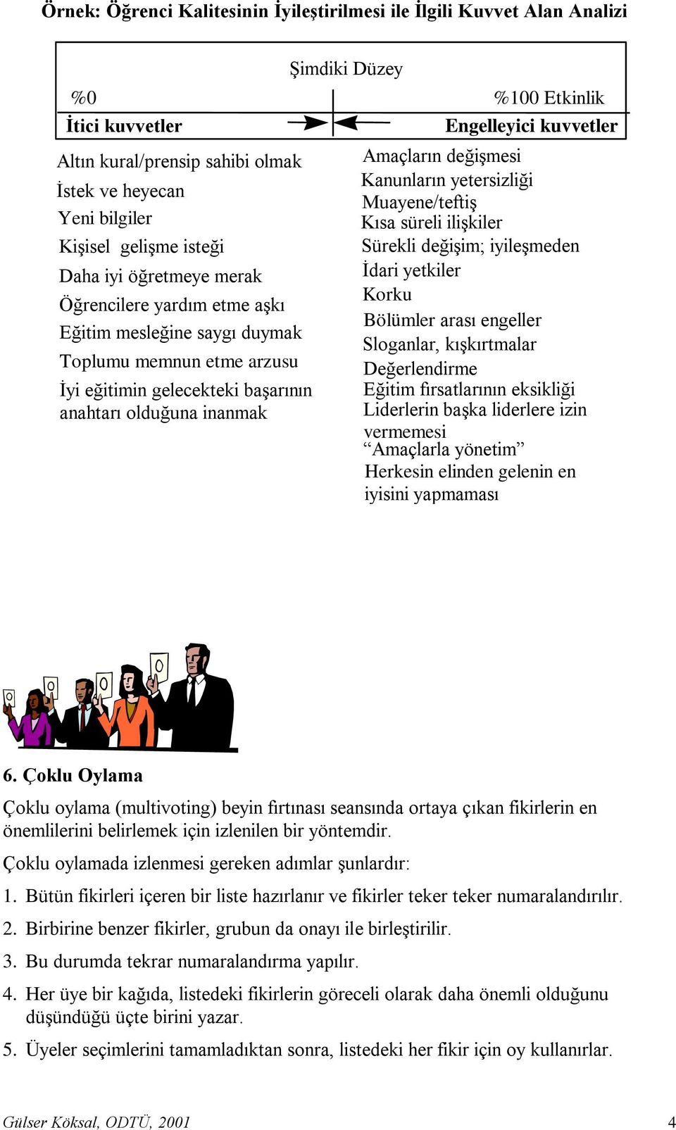 inanmak Amaçların değiģmesi Kanunların yetersizliği Muayene/teftiş Kısa süreli iliģkiler Sürekli değiģim; iyileģmeden Ġdari yetkiler Korku Bölümler arası engeller Sloganlar, kıģkırtmalar