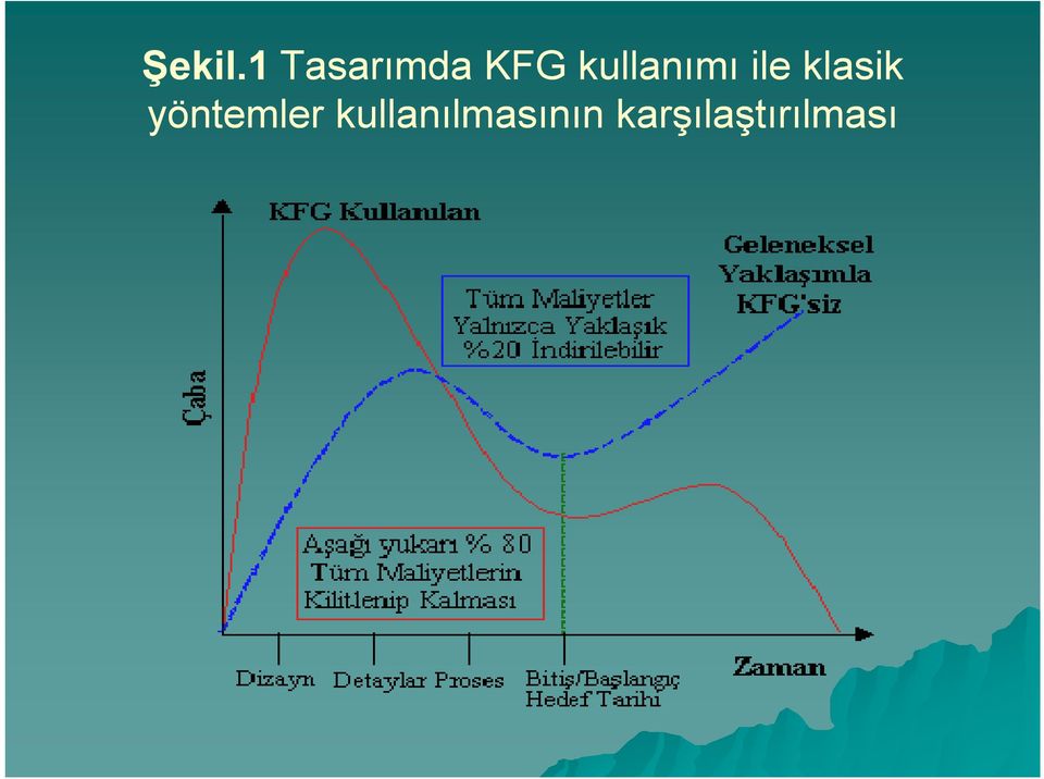 kullanımı ile klasik