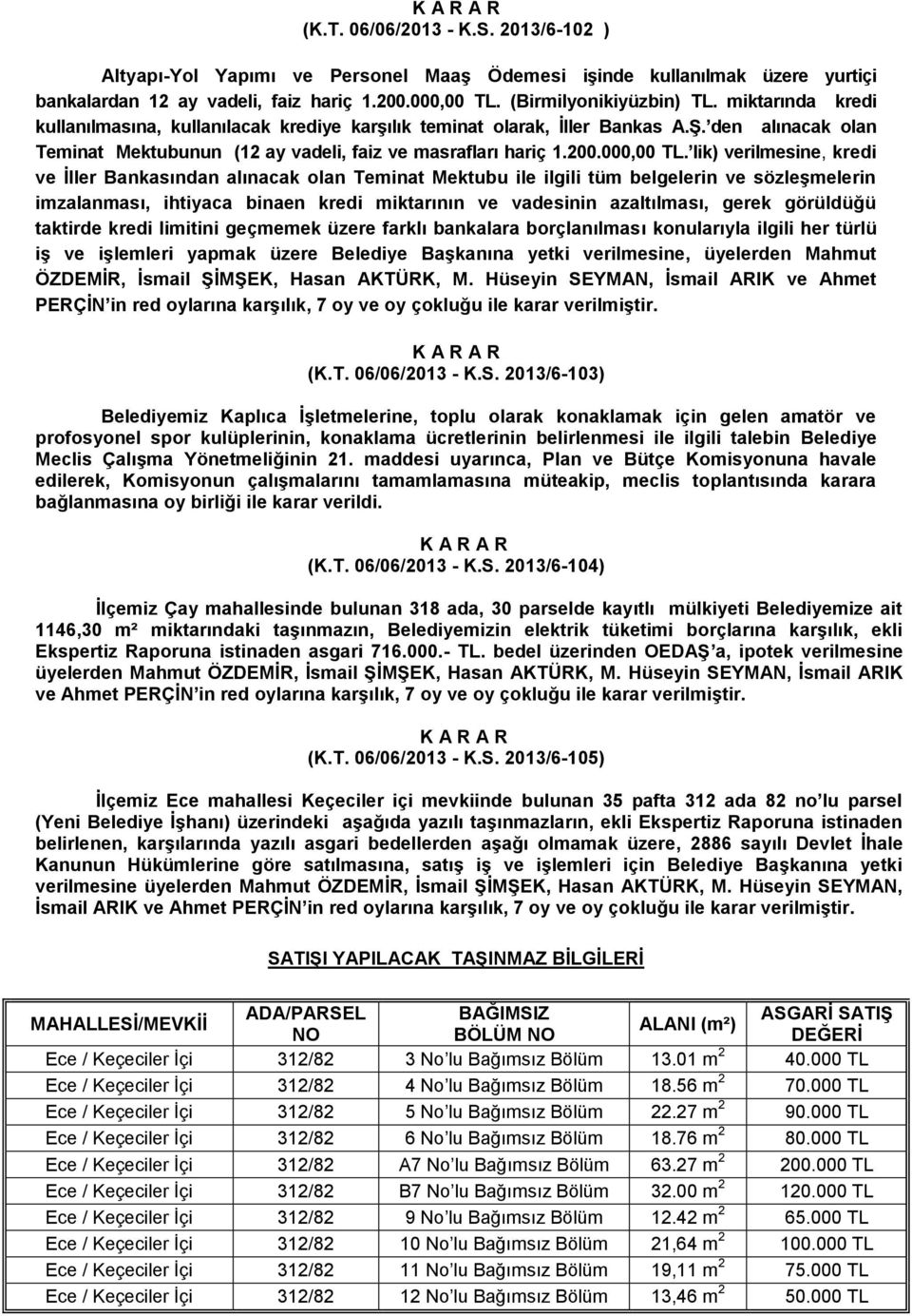 lik) verilmesine, kredi ve Ġller Bankasından alınacak olan Teminat Mektubu ile ilgili tüm belgelerin ve sözleģmelerin imzalanması, ihtiyaca binaen kredi miktarının ve vadesinin azaltılması, gerek