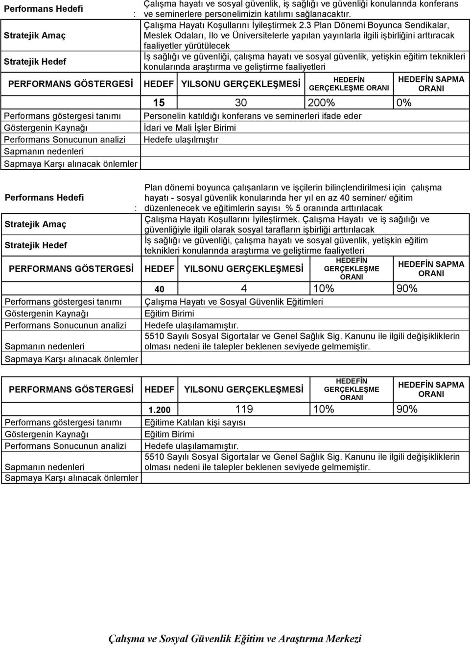 3 Plan Dönemi Boyunca Sendikalar, Meslek Odaları, Ilo ve Üniversitelerle yapılan yayınlarla ilgili işbirliğini arttıracak faaliyetler yürütülecek İş sağlığı ve güvenliği, çalışma hayatı ve sosyal