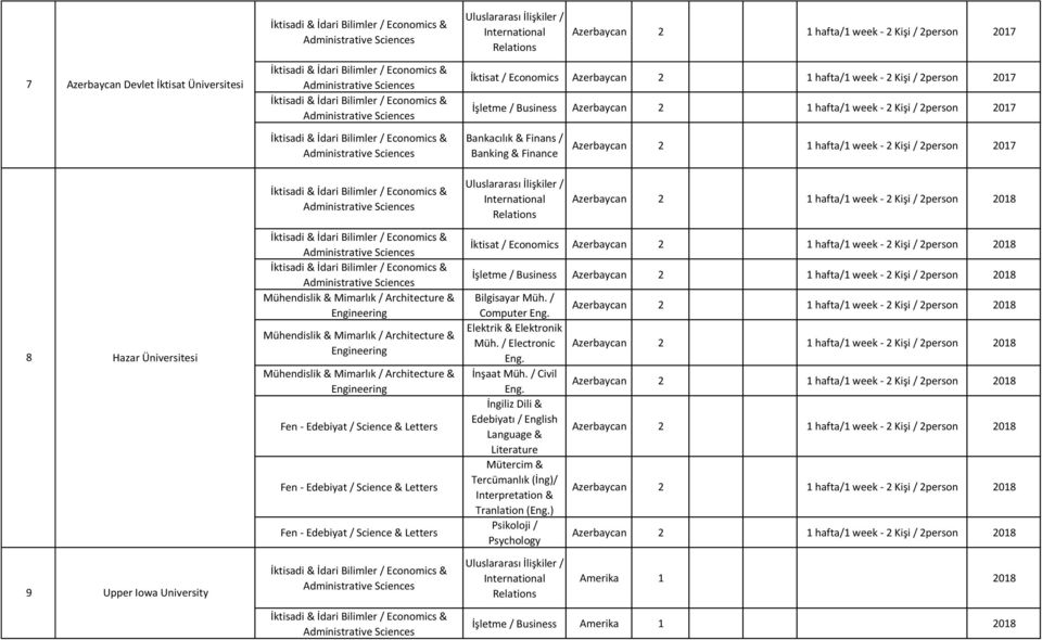 week - 2 Kişi / 2person 2017 8 Hazar Üniversitesi İktisat / Economics İşletme / Business Elektrik & Elektronik Müh.