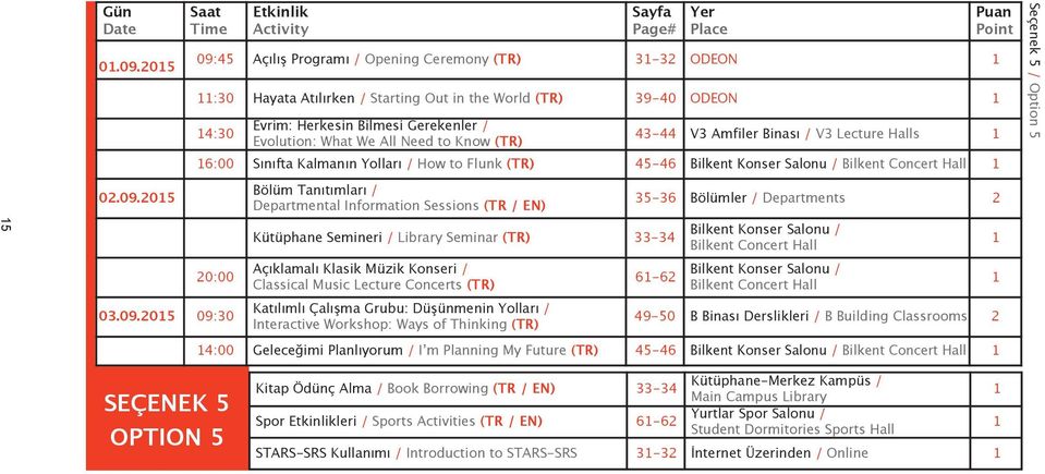 205 Saat Time Etkinlik Activity Sayfa Page# Yer Place 09:45 Açõlõ Programõ / Opening Ceremony (TR) 3-32 ODEON :30 Hayata Atõlõrken / Starting Out in the World (TR) 39-40 ODEON 4:30 Evrim: Herkesin