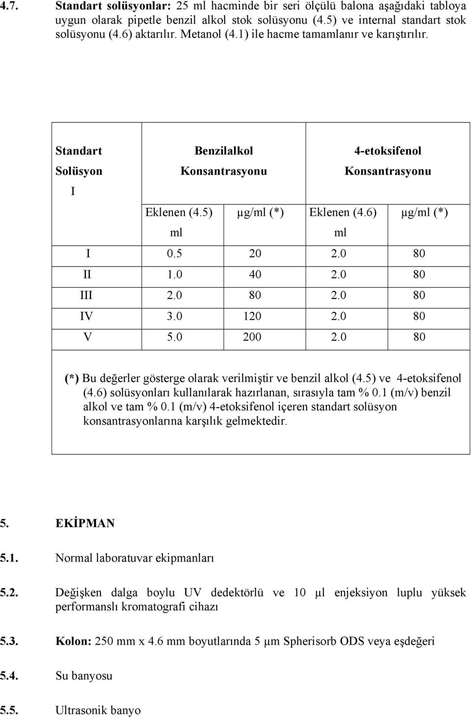 0 80 II 1.0 40 2.0 80 III 2.0 80 2.0 80 IV 3.0 120 2.0 80 V 5.0 200 2.0 80 (*) Bu değerler gösterge olarak verilmiştir ve benzil alkol (4.5) ve 4-etoksifenol (4.