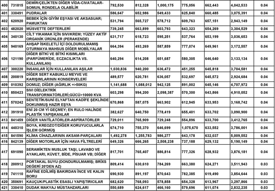 04 403 482020 MÜSVETTE DEFTERLERİ 739,245 663,899 603,793 643,323 654,269 3,304,529 0.