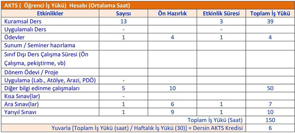 Dönem Ödevi / Proje Uygulama (Lab.