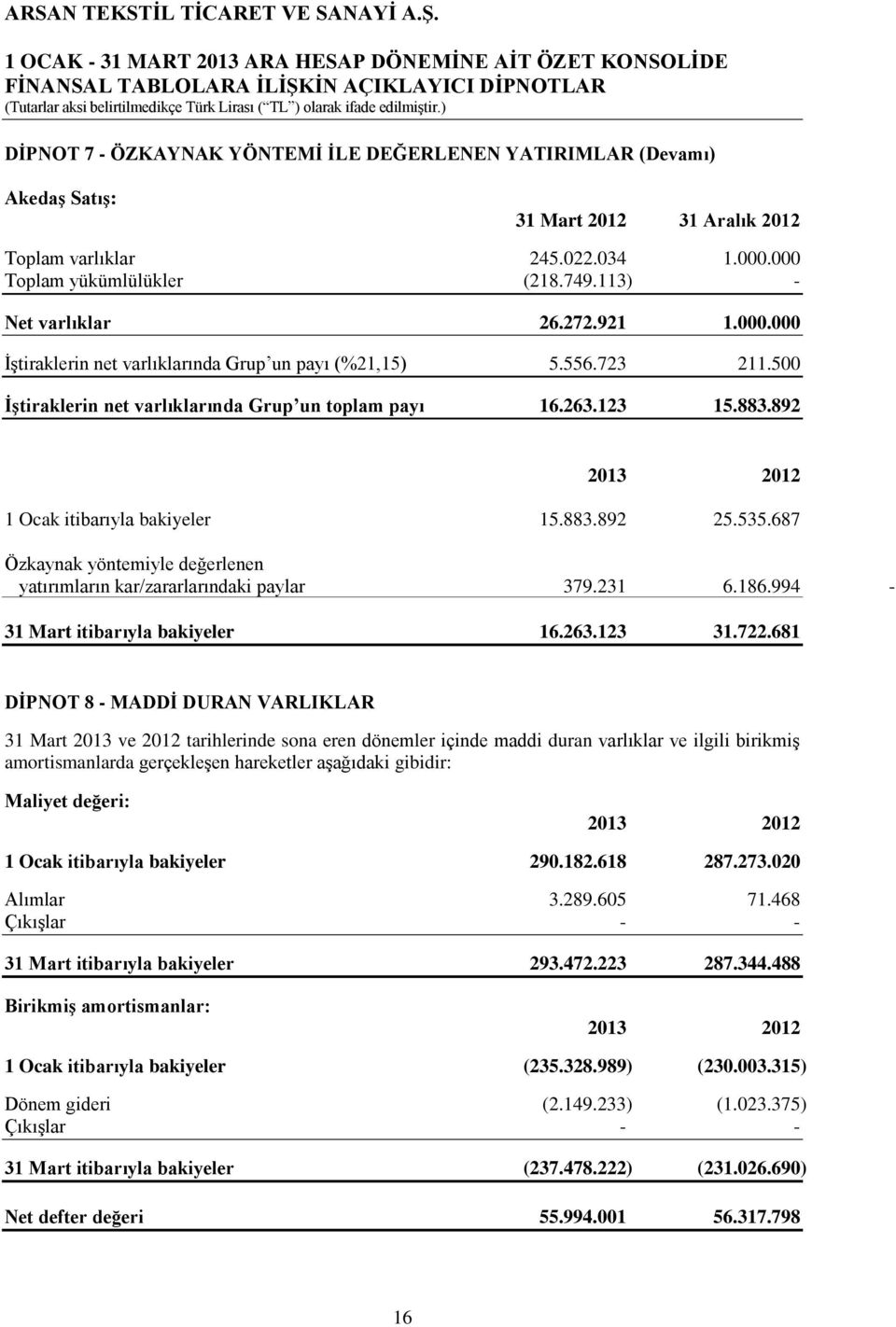 892 2013 2012 1 Ocak itibarıyla bakiyeler 15.883.892 25.535.687 Özkaynak yöntemiyle değerlenen yatırımların kar/zararlarındaki paylar 379.231 6.186.994-31 Mart itibarıyla bakiyeler 16.263.123 31.722.