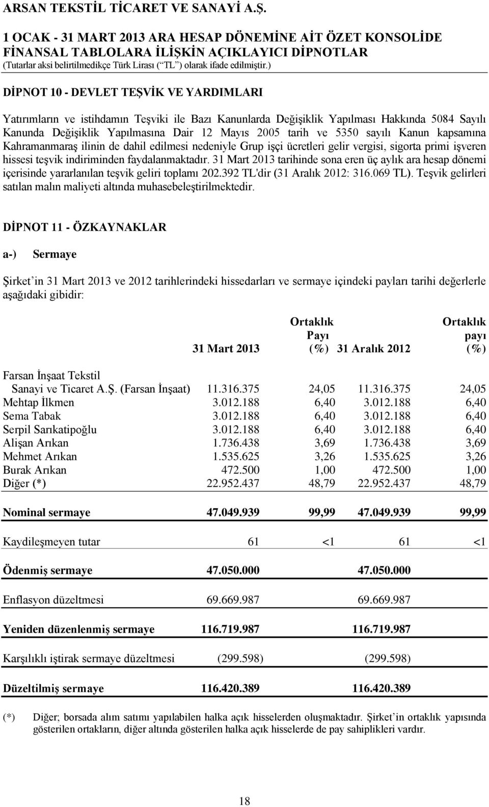 31 Mart 2013 tarihinde sona eren üç aylık ara hesap dönemi içerisinde yararlanılan teşvik geliri toplamı 202.392 TL'dir (31 Aralık 2012: 316.069 TL).