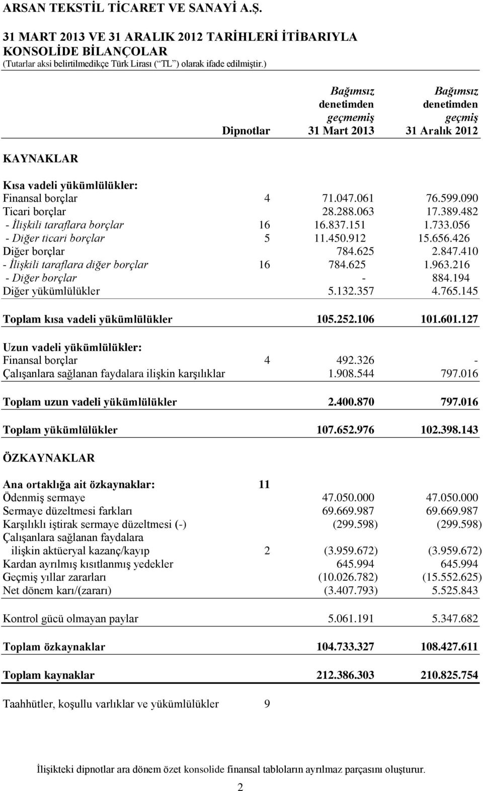 426 Diğer borçlar 784.625 2.847.410 - İlişkili taraflara diğer borçlar 16 784.625 1.963.216 - Diğer borçlar - 884.194 Diğer yükümlülükler 5.132.357 4.765.145 Toplam kısa vadeli yükümlülükler 105.252.