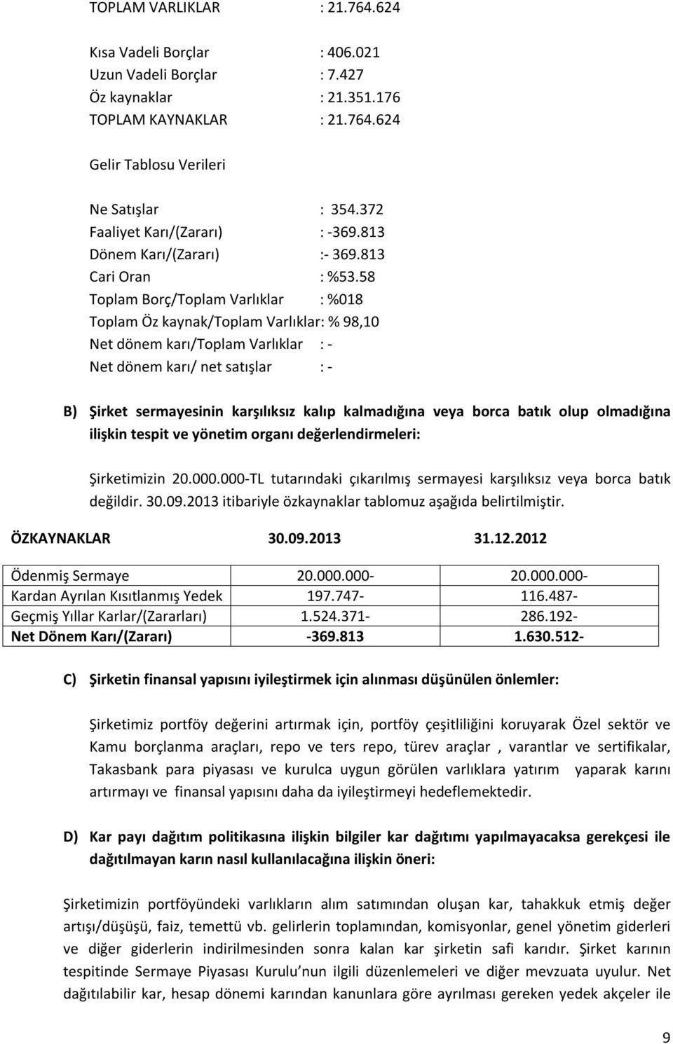 58 Toplam Borç/Toplam Varlıklar : %018 Toplam Öz kaynak/toplam Varlıklar: % 98,10 Net dönem karı/toplam Varlıklar : - Net dönem karı/ net satışlar : - B) Şirket sermayesinin karşılıksız kalıp