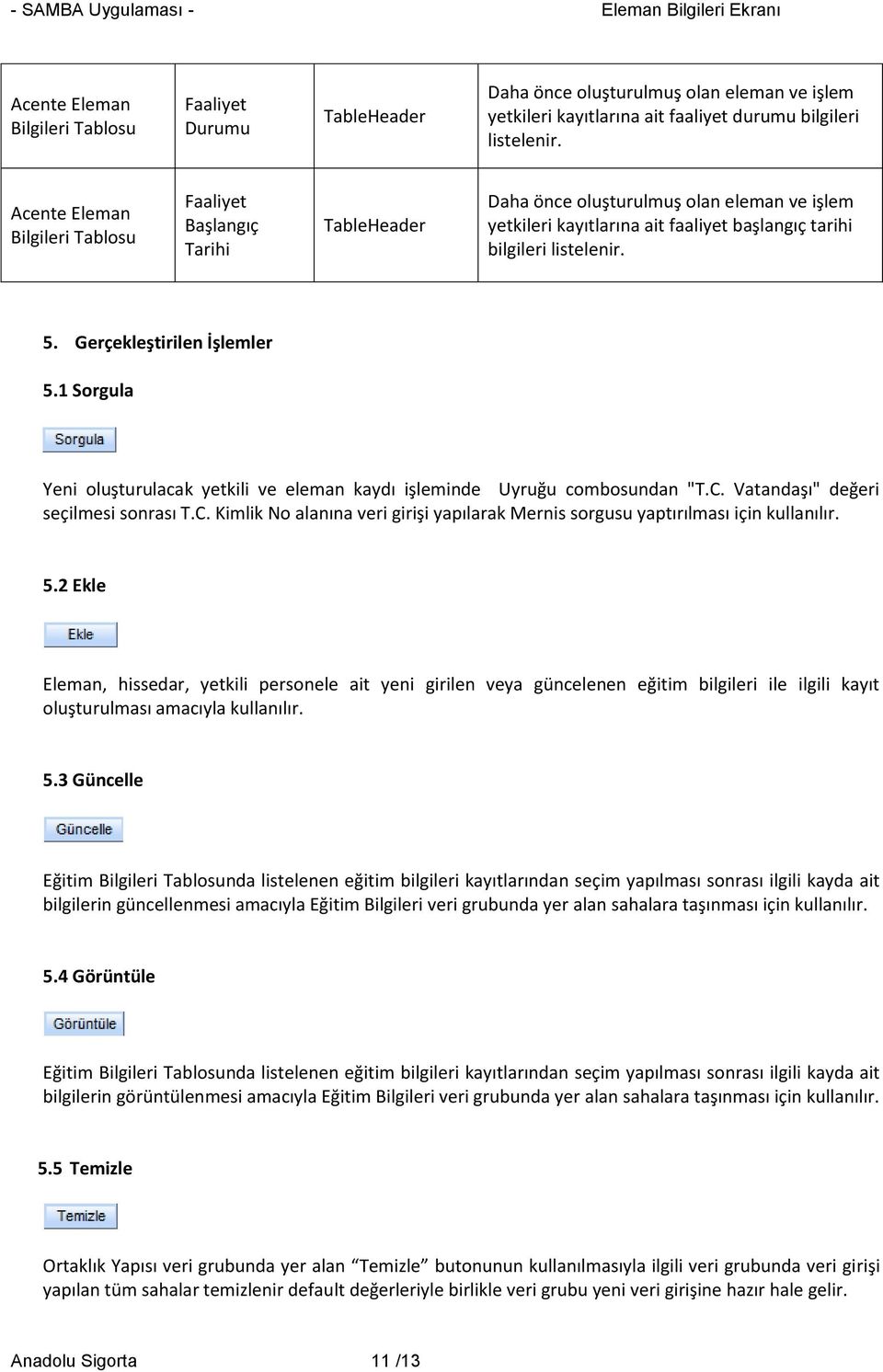 Gerçekleştirilen İşlemler 5.1 Srgula Yeni luşturulacak yetkili ve eleman kaydı işleminde Uyruğu cmbsundan "T.C. Vatandaşı" değeri seçilmesi snrası T.C. Kimlik N alanına veri girişi yapılarak Mernis srgusu yaptırılması için kullanılır.