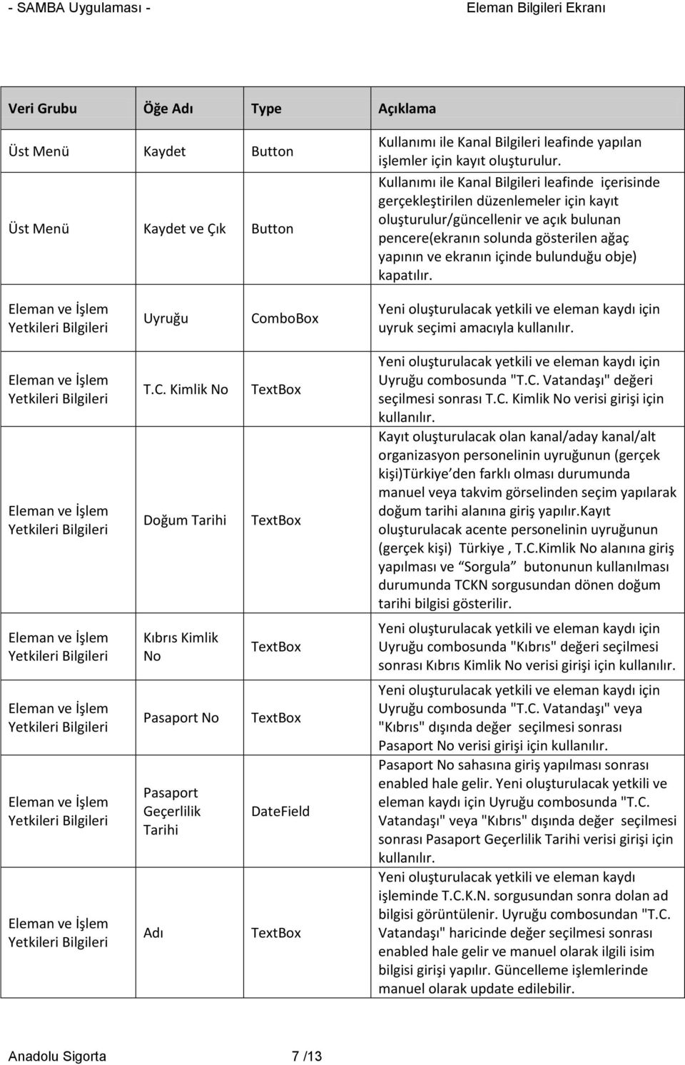 bulunduğu bje) kapatılır. Uyruğu CmbBx Yeni luşturulacak yetkili ve eleman kaydı için uyruk seçimi amacıyla kullanılır. T.C. Kimlik N Dğum Tarihi TextBx TextBx Yeni luşturulacak yetkili ve eleman kaydı için Uyruğu cmbsunda "T.