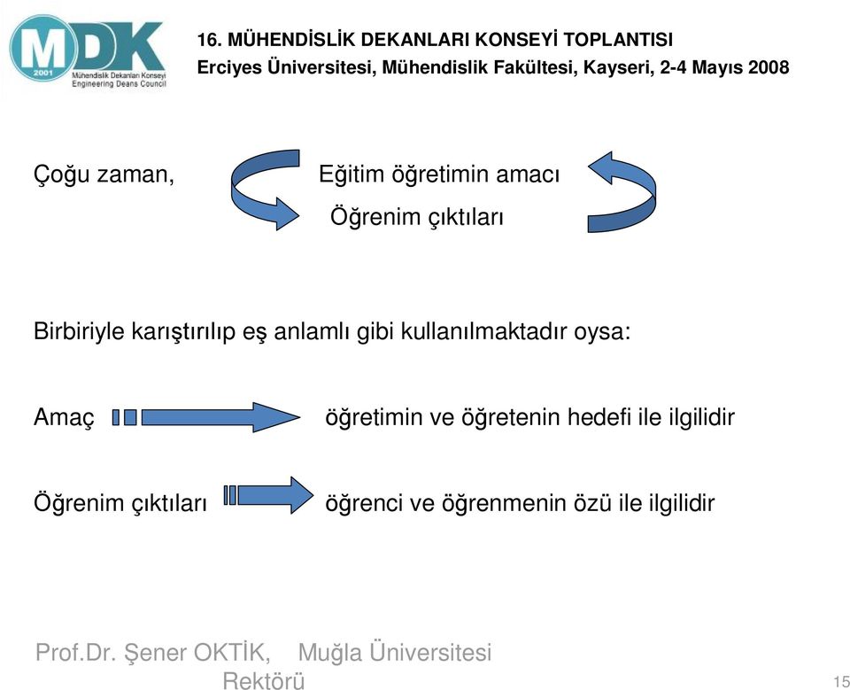 oysa: Amaç öğretimin ve öğretenin hedefi ile ilgilidir