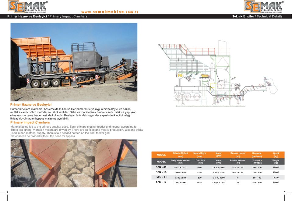 Besleyici önündeki ızgaralar sayesinde ikinci bir eleği ihtiyaç duyulmadan bypass malzeme ayrılabilir. Primary Impact Crushers Material being fed to the primary crusher used.