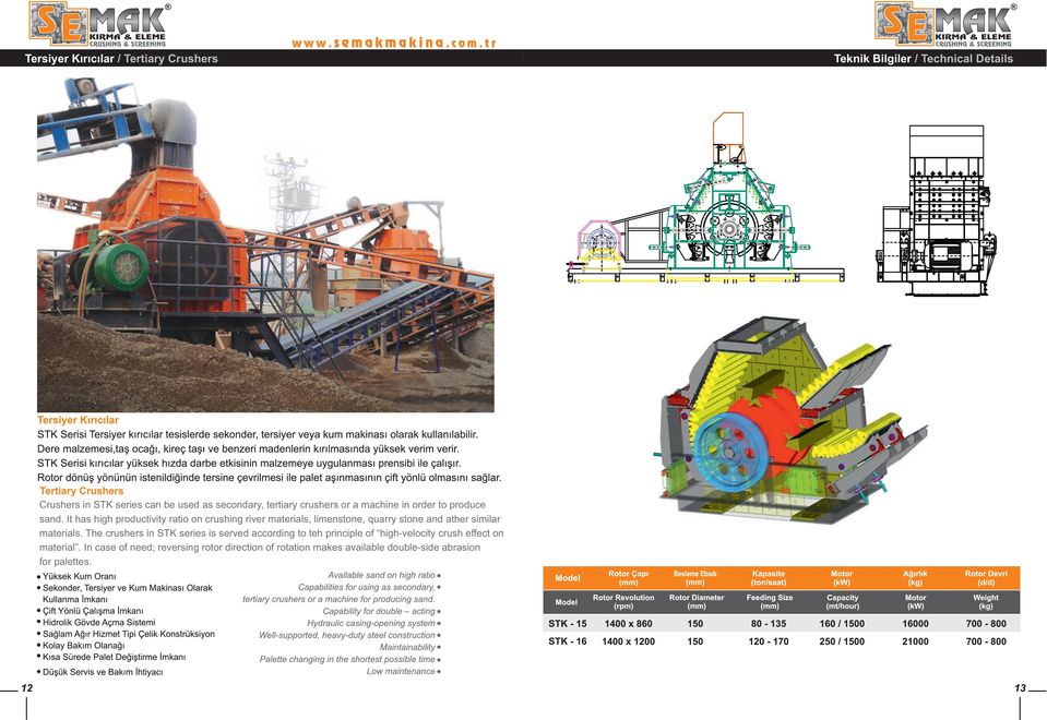 It has high productivity ratio on crushing river materials, limenstone, quarry stone and ather similar materials.
