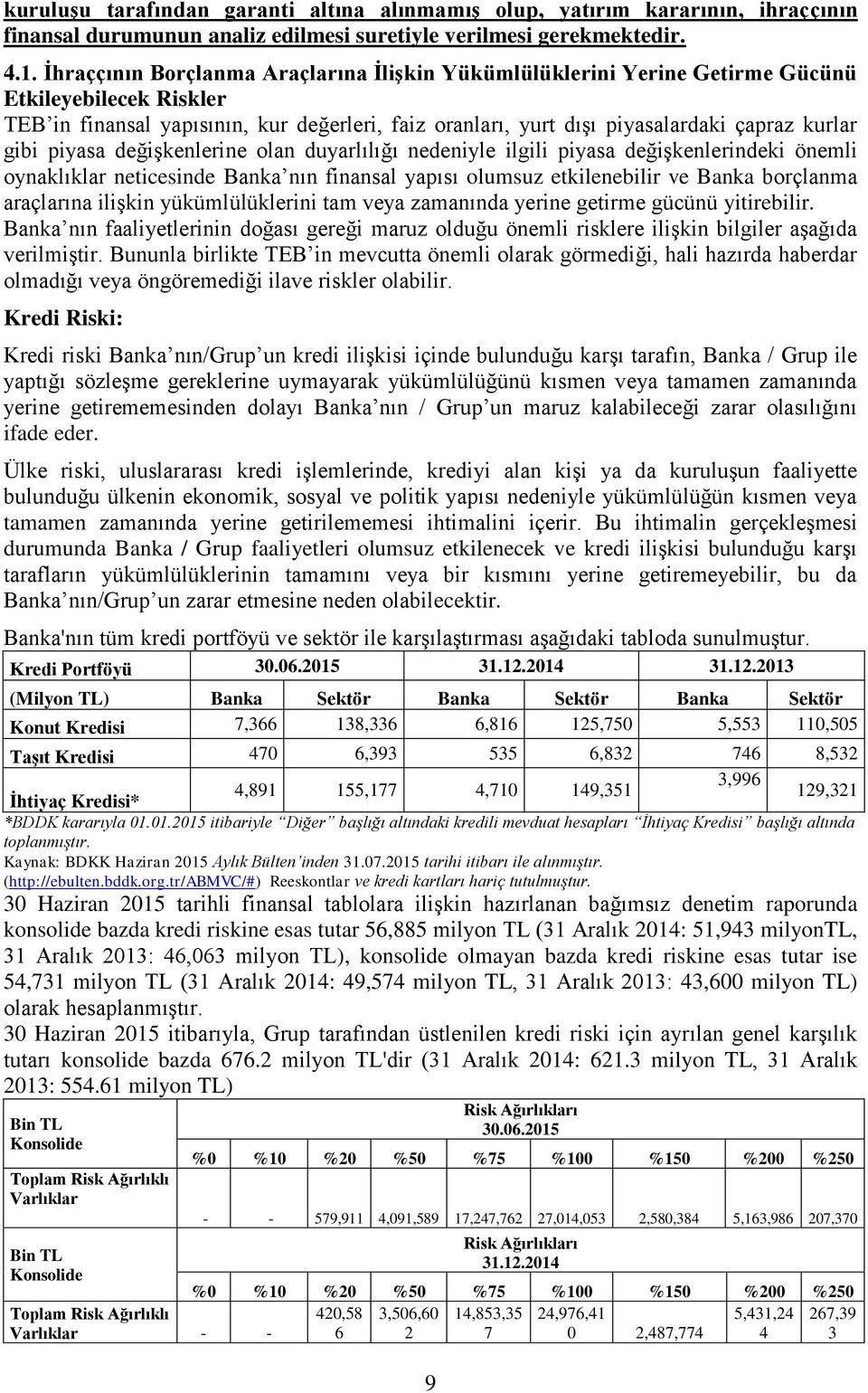 gibi piyasa değişkenlerine olan duyarlılığı nedeniyle ilgili piyasa değişkenlerindeki önemli oynaklıklar neticesinde Banka nın finansal yapısı olumsuz etkilenebilir ve Banka borçlanma araçlarına