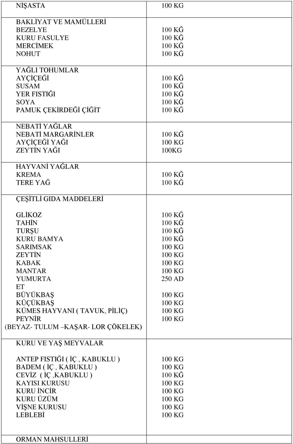 SARIMSAK ZEYTĠN KABAK MANTAR YUMURTA ET BÜYÜKBAġ KÜÇÜKBAġ KÜMES HAYVANI ( TAVUK, PĠLĠÇ) PEYNĠR (BEYAZ- TULUM KAġAR- LOR ÇÖKELEK) 250 AD KURU VE