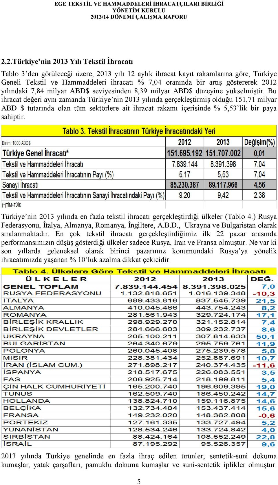 Bu ihracat değeri aynı zamanda Türkiye nin 2013 yılında gerçekleştirmiş olduğu 151,71 milyar ABD $ tutarında olan tüm sektörlere ait ihracat rakamı içerisinde % 5,53 lik bir paya sahiptir.