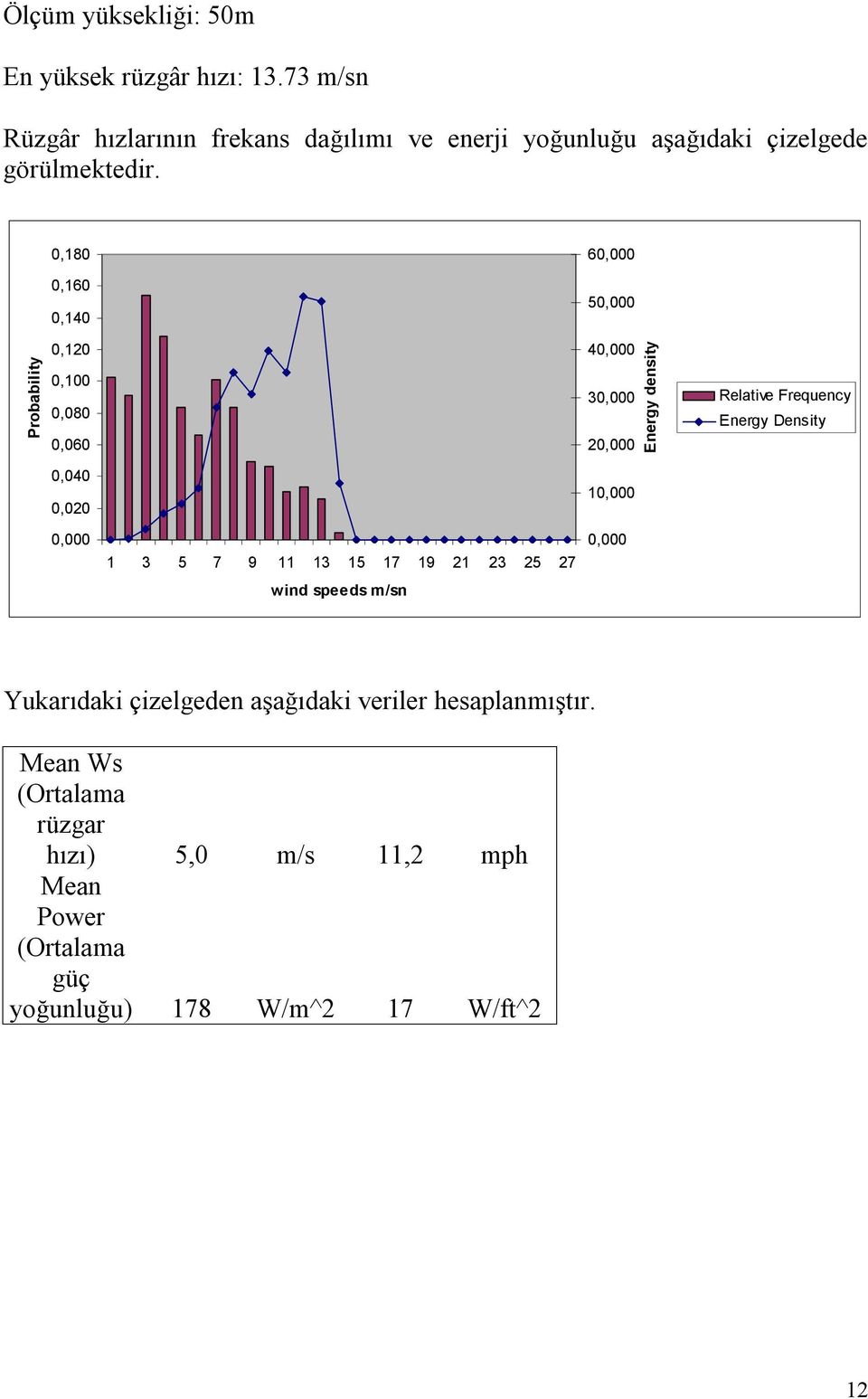 Probability 0,180 0,160 0,140 0,120 0,100 0,080 0,060 0,040 0,020 6 5 4 3 2 1 Energy density Relative Frequency