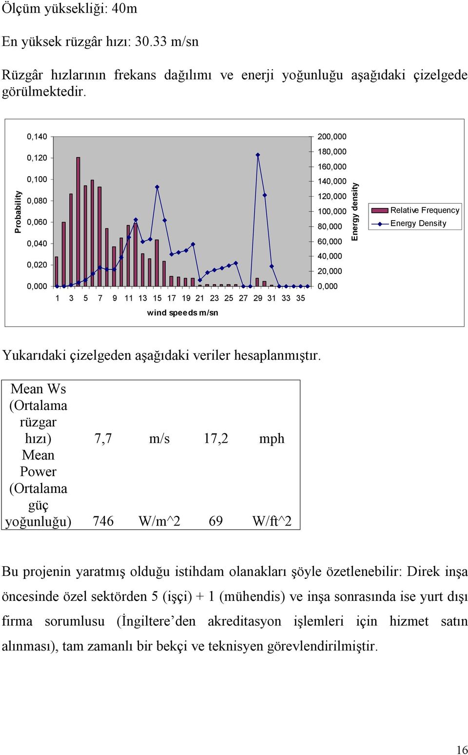 Yukarıdaki çizelgeden aşağıdaki veriler hesaplanmıştır.