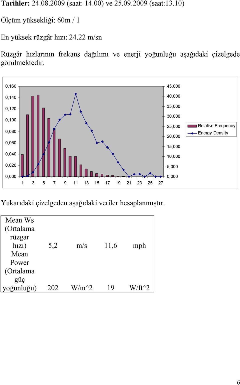 0,160 0,140 0,120 0,100 0,080 0,060 0,040 0,020 45,000 4 35,000 3 25,000 2 15,000 1 5,000 Relative Frequency Energy Density 1 3