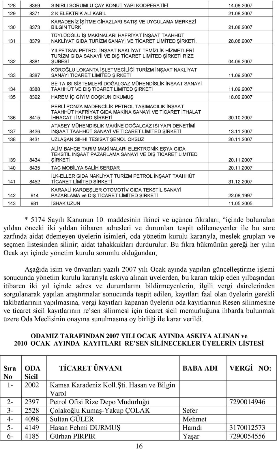 2007 133 8387 KÖROĞLU LOKANTA İŞLETMECİLİĞİ TURİZM İNŞAAT NAKLİYAT SANAYİ TİCARET LİMİTED ŞİRKETİ 11.09.