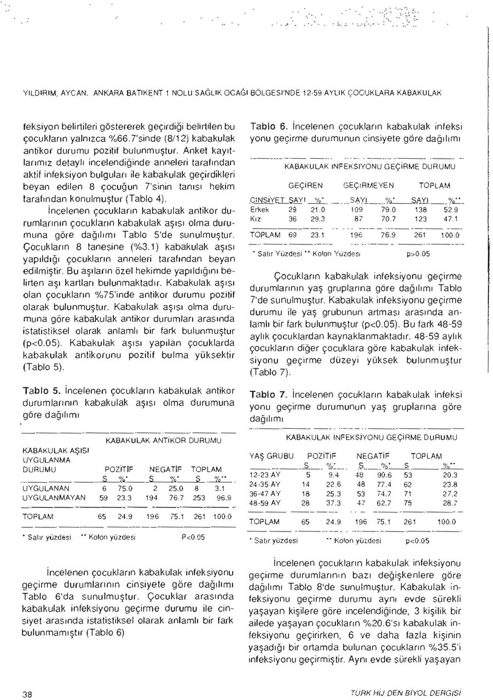 Anket kayıtlarımız detaylı incelendiginde anneleri tarafından aktif infeksiyon bulguları ile kabakulak geçirdikleri beyan edilen 8 çocugun Tsinin tanısı hekim tarafından konulmuştur (Tablo 4),