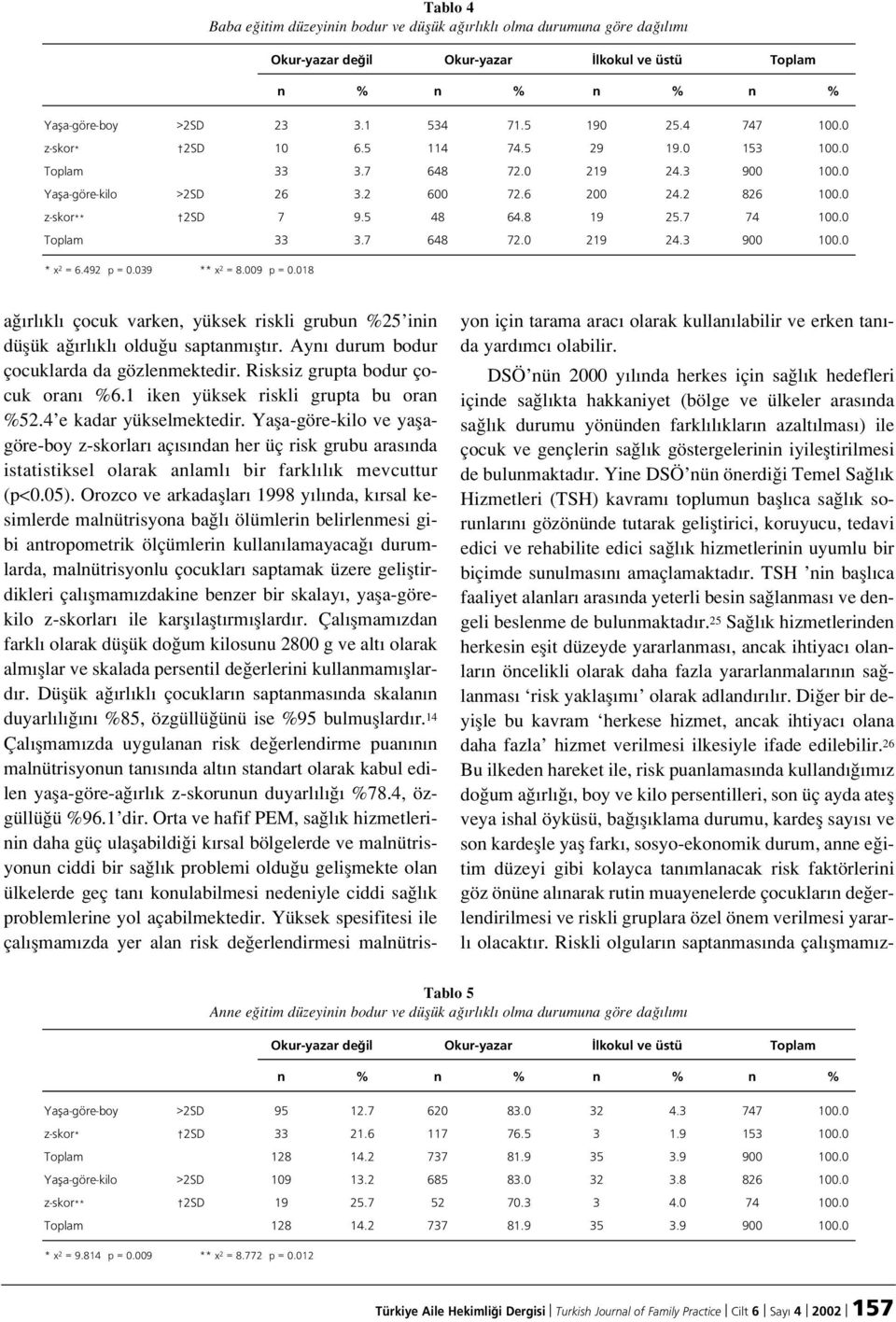 8 a rl kl çocuk varke, yüksek riskli grubu 25 ii düflük a rl kl oldu u saptam flt r. Ay durum bodur çocuklarda da gözlemektedir. grupta bodur çocuk ora 6. ike yüksek riskli grupta bu ora 52.