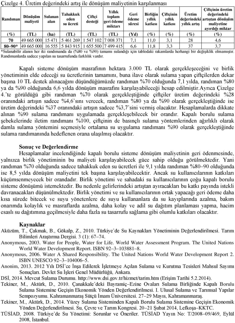 yıllık katkısı Çiftçinin yıllık katkısı Çiftçinin üretim Üretim değerindeki değerindeki artıştan dönüşüm yıllık artış maliyetine ayırdığı miktar (%) (TL) (ha) (TL) (TL) (TL) (Yıl) (%) (%) (%) (%) 70