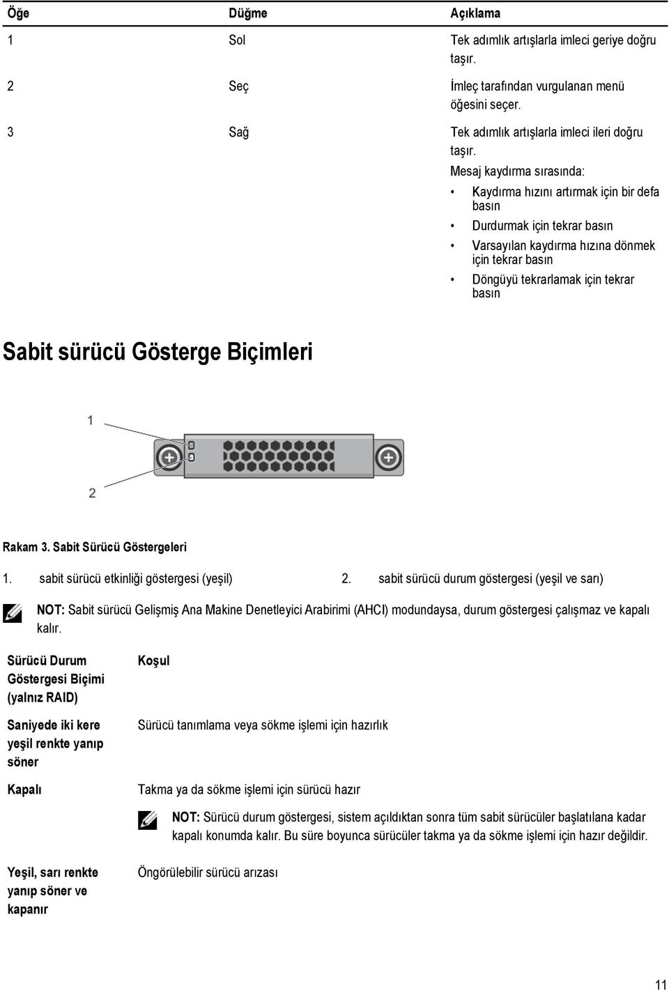 Gösterge Biçimleri Rakam 3. Sabit Sürücü Göstergeleri 1. sabit sürücü etkinliği göstergesi (yeşil) 2.