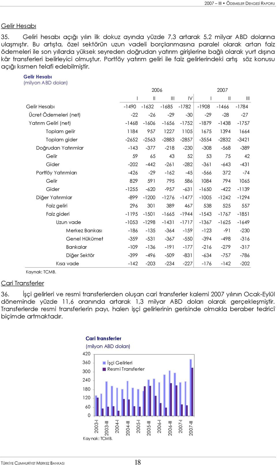 belirleyici olmuştur. Portföy yatırım geliri ile faiz gelirlerindeki artış söz konusu açığı kısmen telafi edebilmiştir.