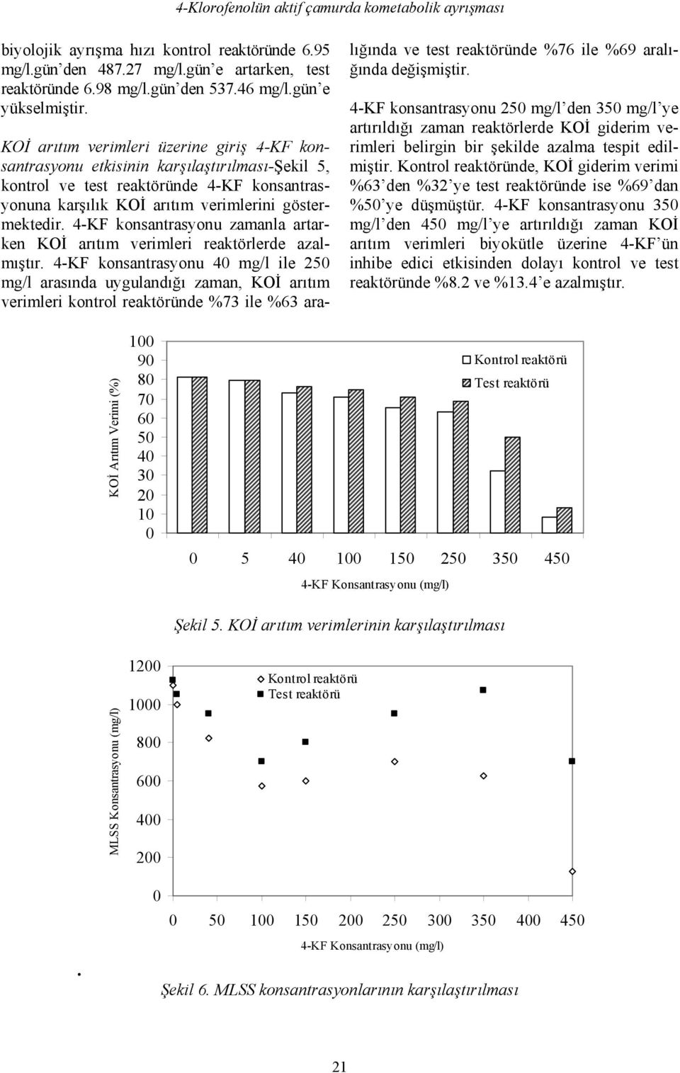 KOİ arıtım verimleri üzerine giriş 4-KF konsantrasyonu etkisinin karşılaştırılması-şekil 5, kontrol ve test reaktöründe 4-KF konsantrasyonuna karşılık KOİ arıtım verimlerini göstermektedir.