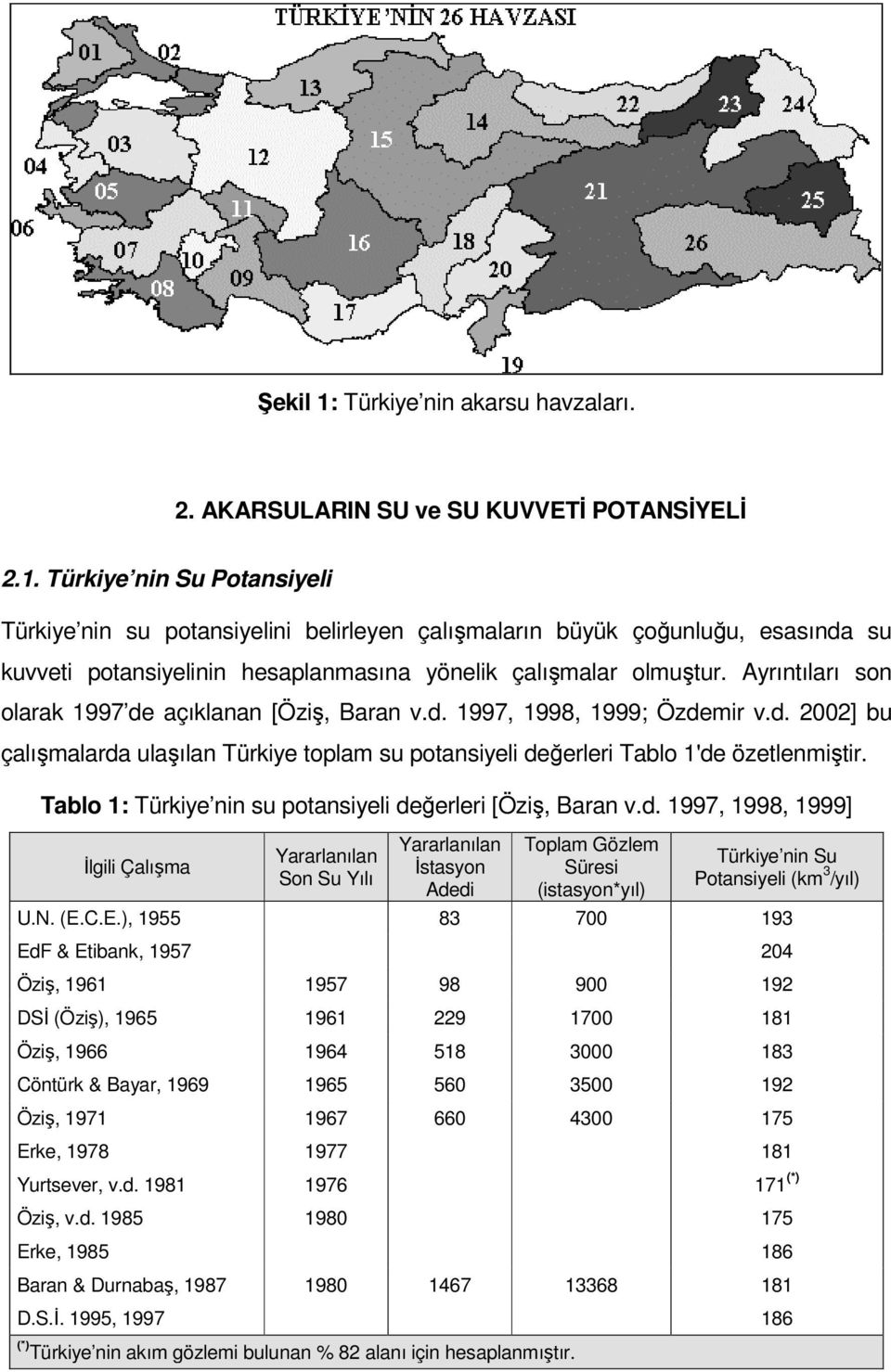 Tablo 1: Türkiye nin su potansiyeli de