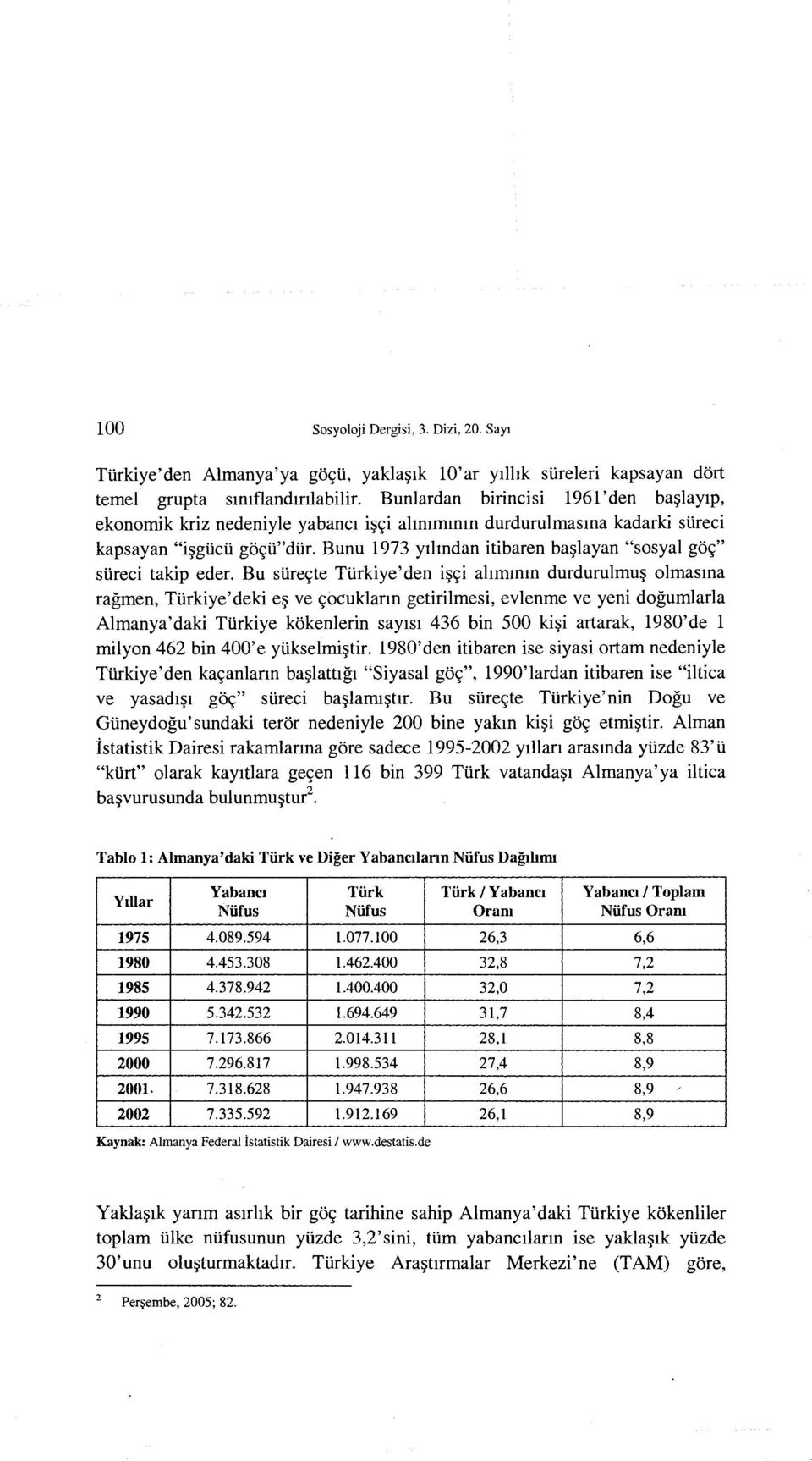 Bunu 1973 Ylhndan itibaren ba~layan "sosyal go~" stireci takip eder.