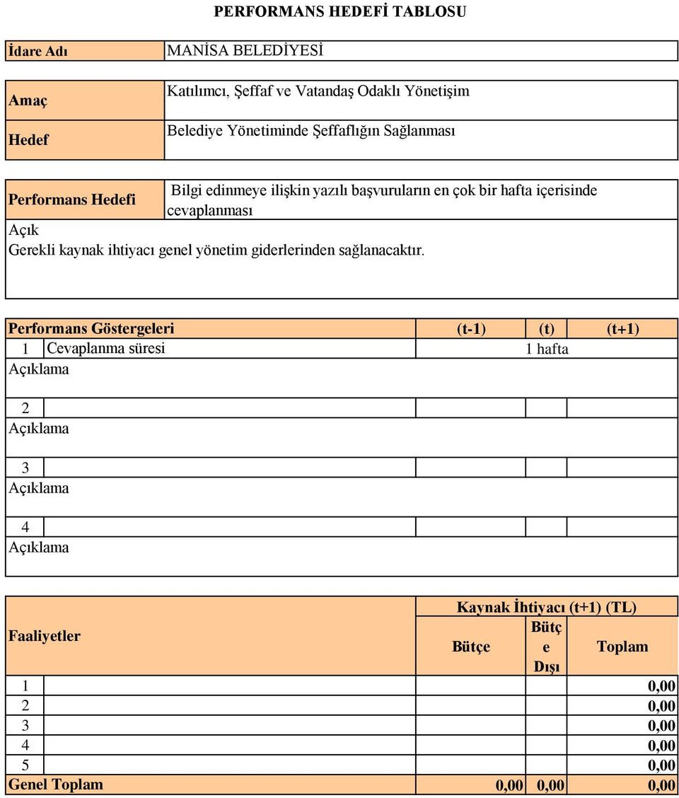 Performans i cevaplanması Açık Gerekli kaynak ihtiyacı genel yönetim