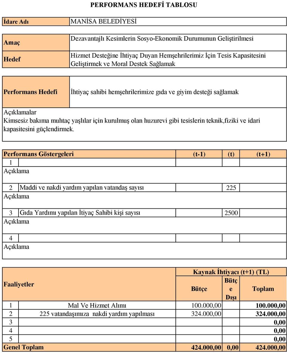 huzurevi gibi tesislerin teknik,fiziki ve idari kapasitesini güçlendirmek.