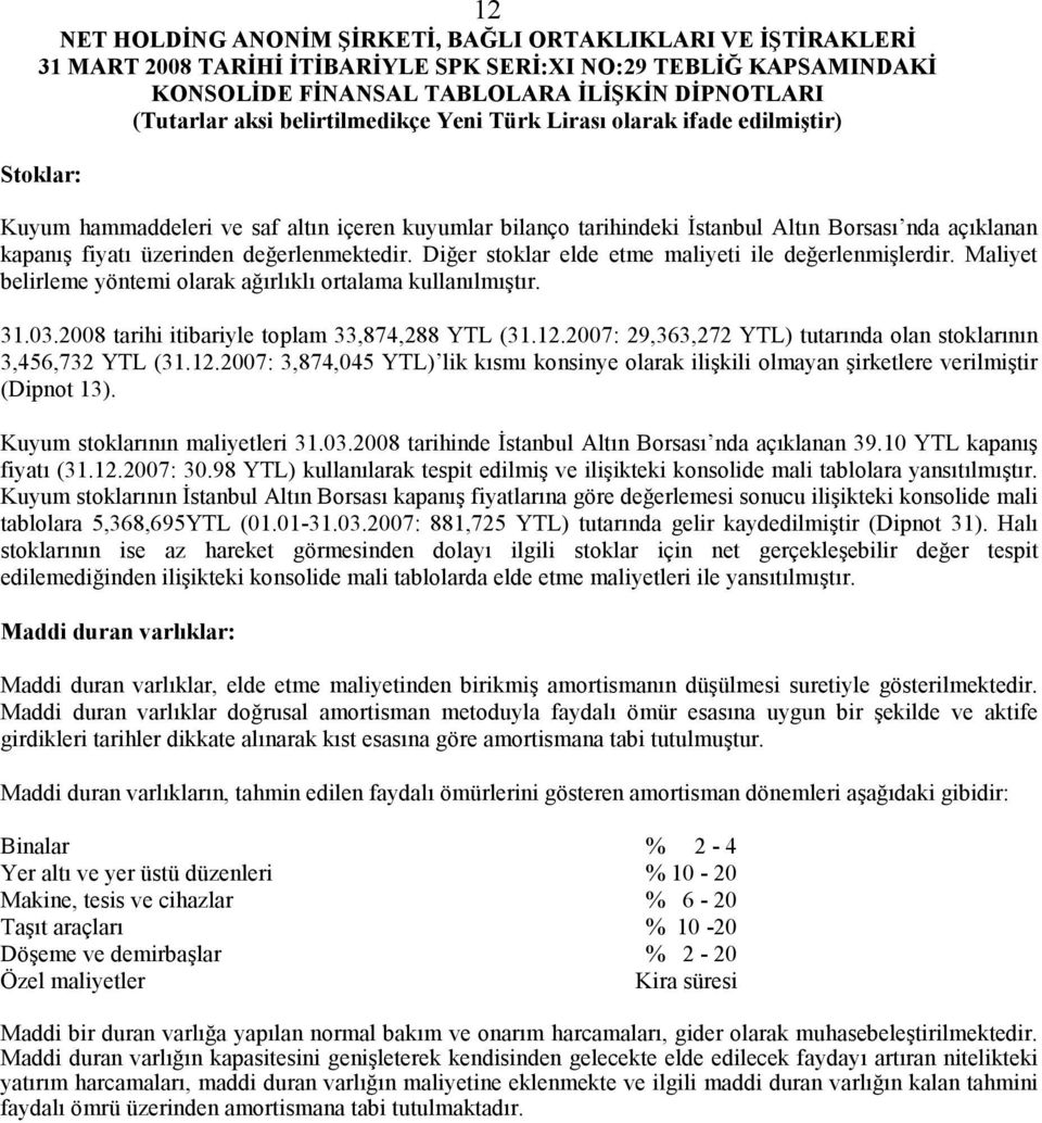 2007: 29,363,272 YTL) tutarında olan stoklarının 3,456,732 YTL (31.12.2007: 3,874,045 YTL) lik kısmı konsinye olarak ilişkili olmayan şirketlere verilmiştir (Dipnot 13).