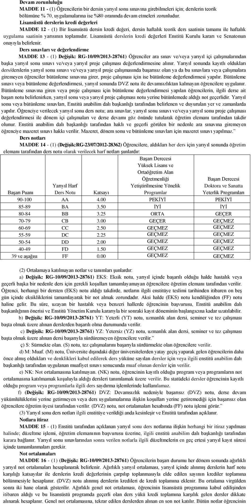 Lisansüstü derslerin kredi değerleri Enstitü Kurulu kararı ve Senatonun onayıyla belirlenir.