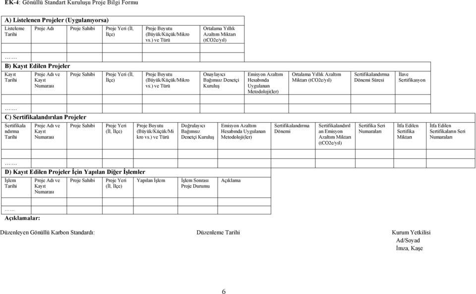 ) ve Türü Onaylayıcı Bağımsız Denetçi Kuruluş Hesabında Uygulanan Ortalama Yıllık Azaltım Miktarı Dönemi Süresi İlave Sertifikasyon C) Sertifikalandırılan Projeler Sertifikala ndırma Proje Adı ve