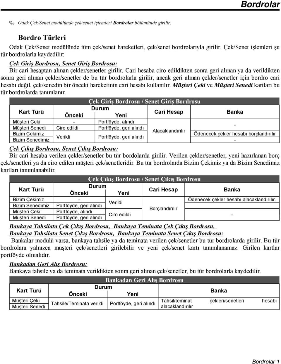 Cari hesaba ciro edildikten sonra geri alınan ya da verildikten sonra geri alınan çekler/senetler de bu tür bordrolarla girilir, ancak geri alınan çekler/senetler için bordro cari hesabı değil,