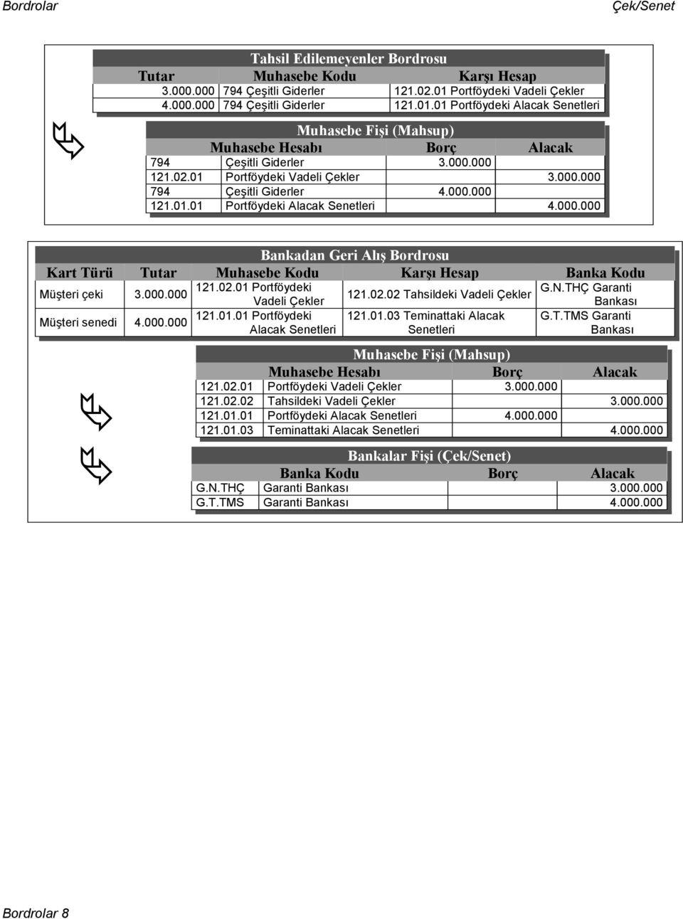 01 Portföydeki Vadeli Çekler 794 Çeşitli Giderler 121.01.01 Portföydeki Alacak Senetleri Kart Türü Müşteri çeki Müşteri senedi "! "! Tutar Bankadan Geri Alış Bordrosu Karşı Hesap Muhasebe Kodu 121.02.