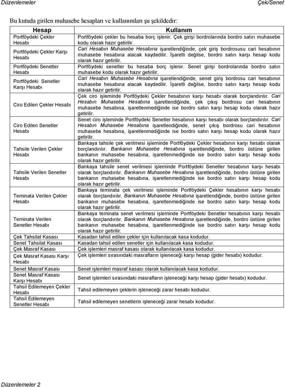 Hesabı Çek Tahsilat Kasası Senet Tahsilat Kasası Çek Masraf Kasası Çek Masraf Kasası Karşı Hesabı Senet Masraf Kasası Senet Masraf Kasası Karşı Hesabı Tahsil Edilemeyen Çekler Hesabı Tahsil