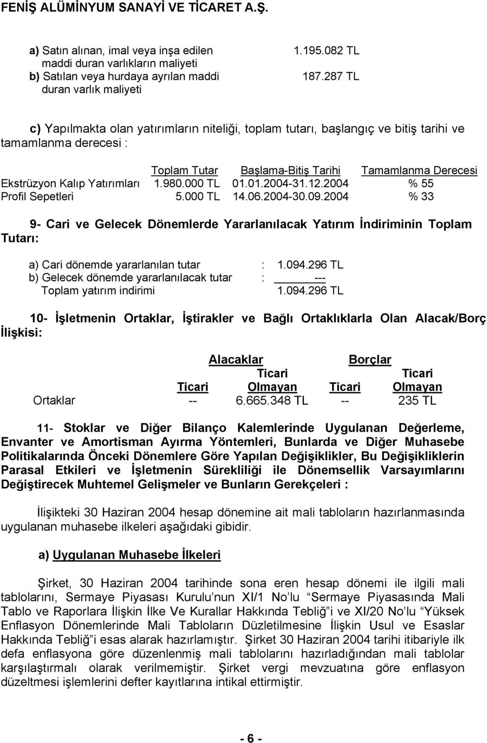 980.000 TL 01.01.2004-31.12.2004 % 55 Profil Sepetleri 5.000 TL 14.06.2004-30.09.