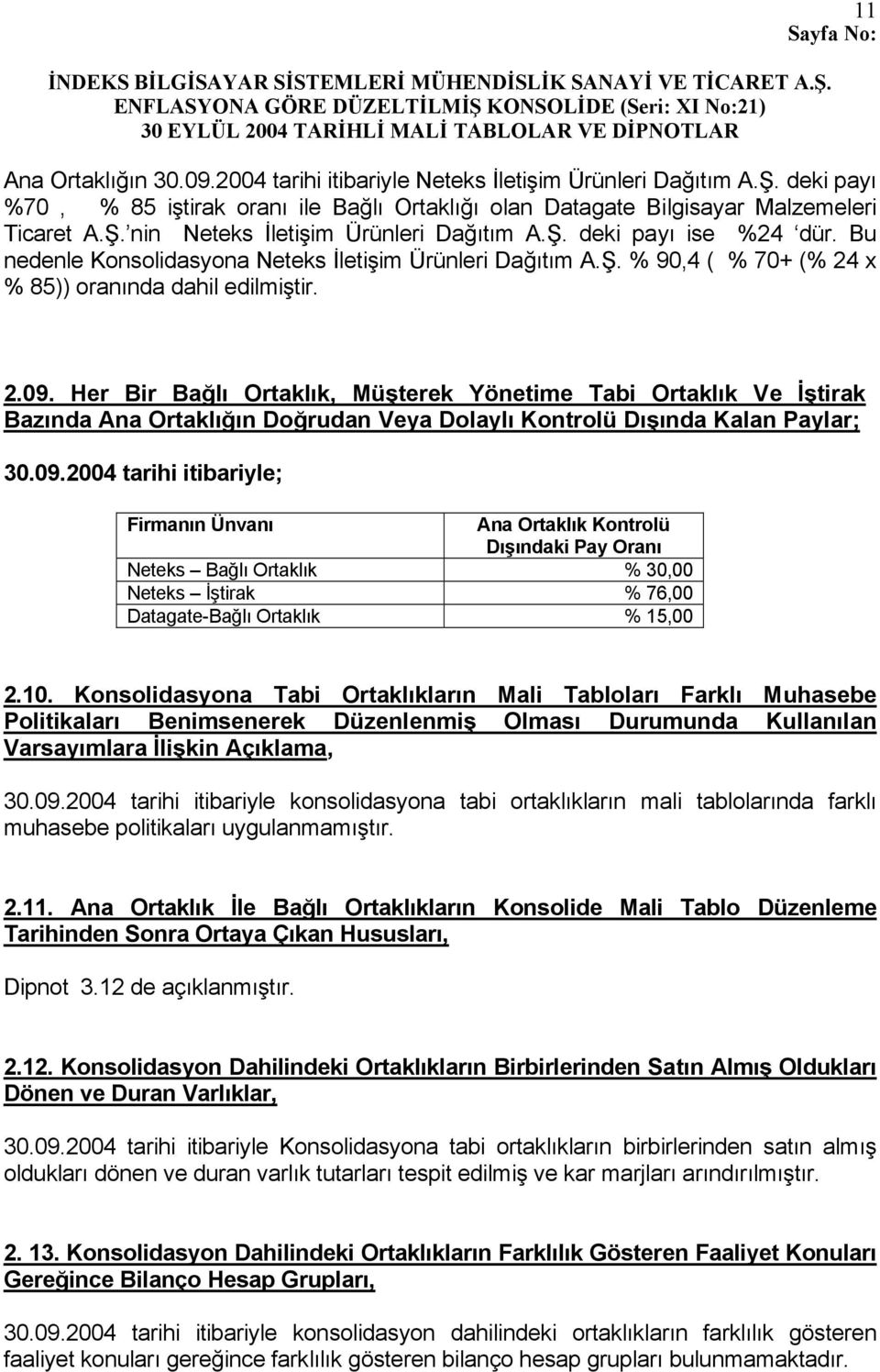 Her Bir Bağlı Ortaklık, Müşterek Yönetime Tabi Ortaklık Ve İştirak Bazında Ana Ortaklığın Doğrudan Veya Dolaylı Kontrolü Dışında Kalan Paylar; 30.09.