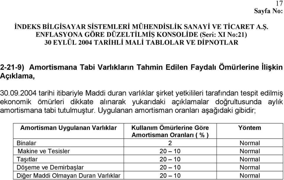 açıklamalar doğrultusunda aylık amortismana tabi tutulmuştur.