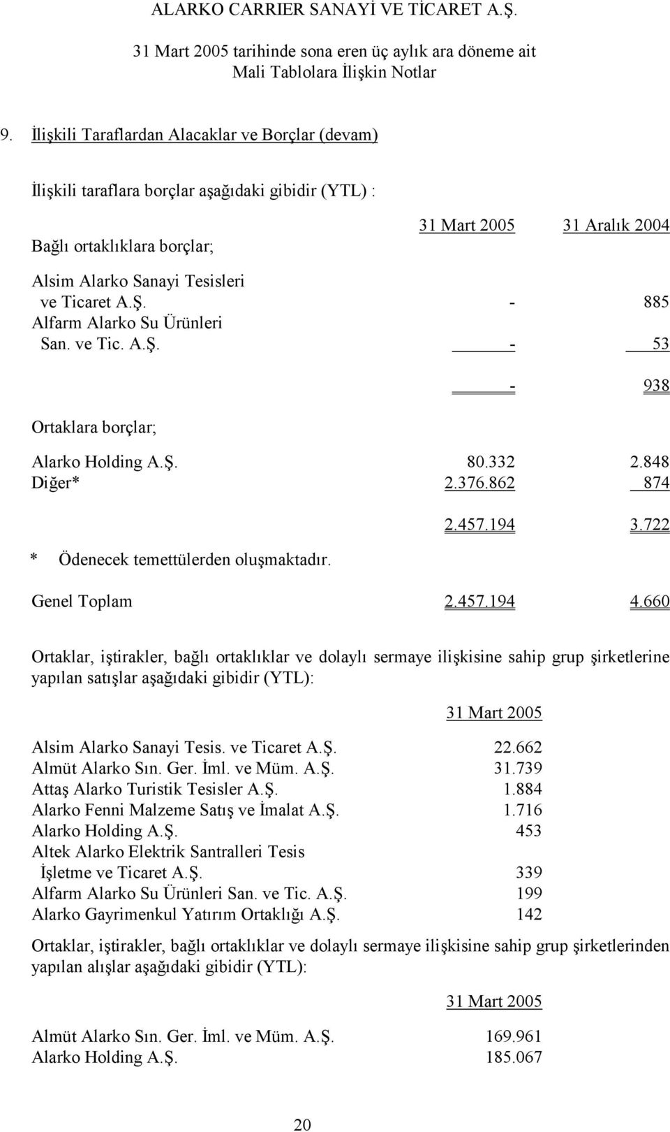 722 Genel Toplam 2.457.194 4.