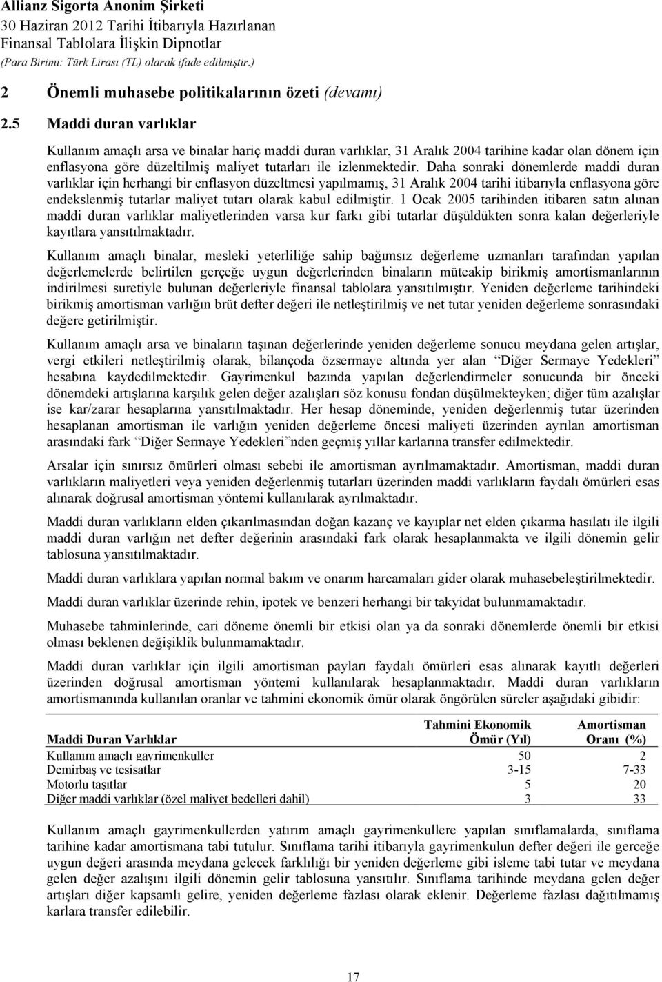 Daha sonraki dönemlerde maddi duran varlıklar için herhangi bir enflasyon düzeltmesi yapılmamış, 31 Aralık 2004 tarihi itibarıyla enflasyona göre endekslenmiş tutarlar maliyet tutarı olarak kabul