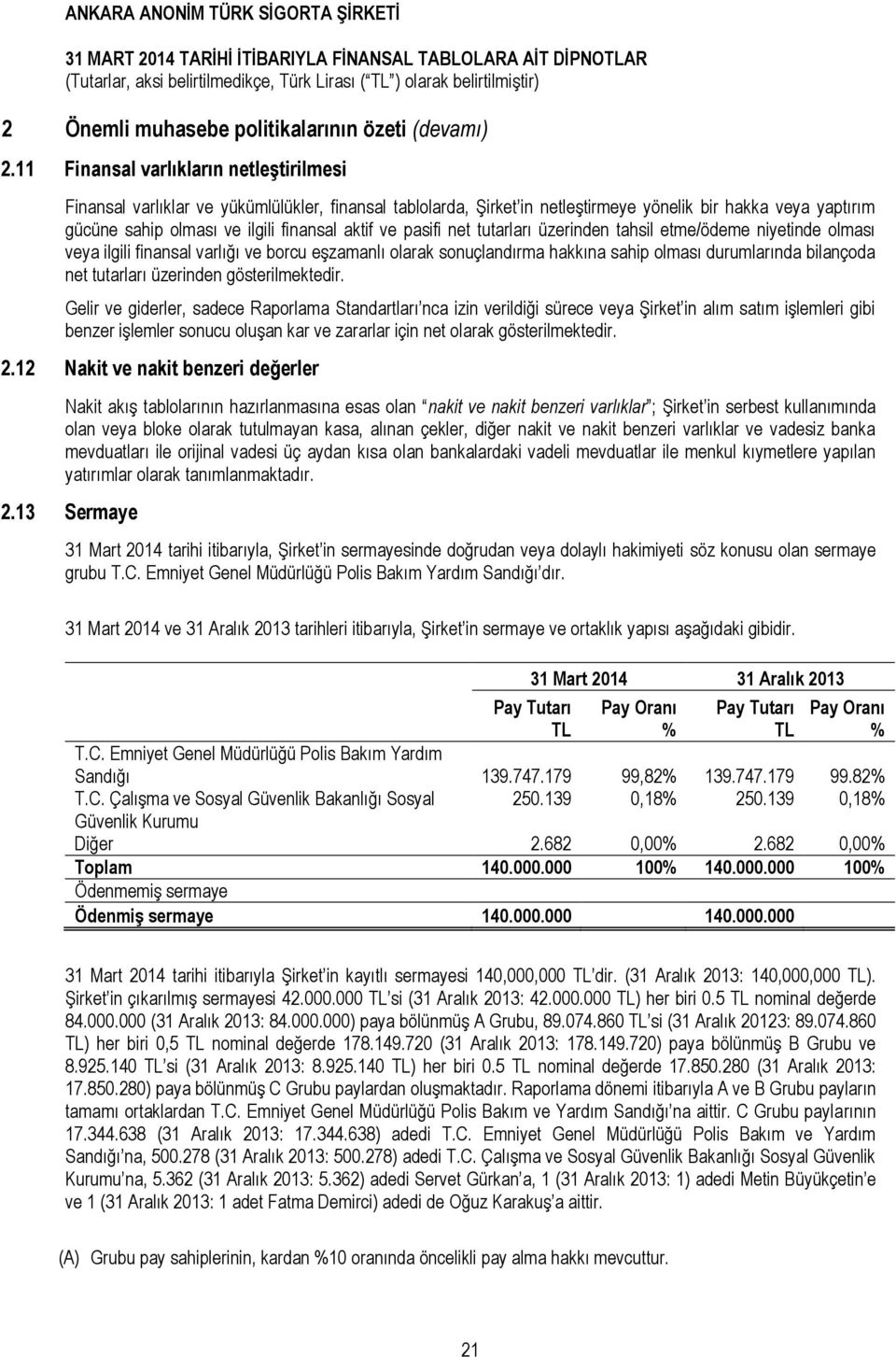 ve pasifi net tutarları üzerinden tahsil etme/ödeme niyetinde olması veya ilgili finansal varlığı ve borcu eşzamanlı olarak sonuçlandırma hakkına sahip olması durumlarında bilançoda net tutarları